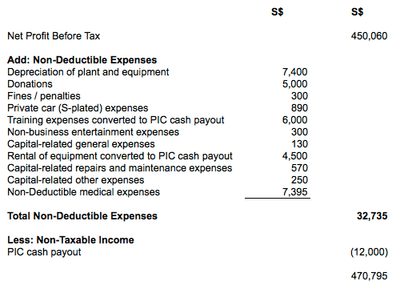 chargeable estimated eci calculating deduct deductions