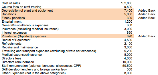 non reimbursable expenses meaning