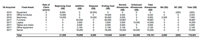 Capital allowances schedule