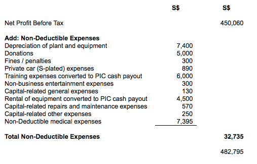 deductible medical expenses 2017